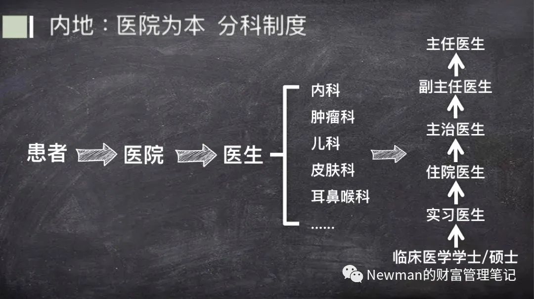 为什么香港的药物比较好,香港治疗腰间盘突出的药物