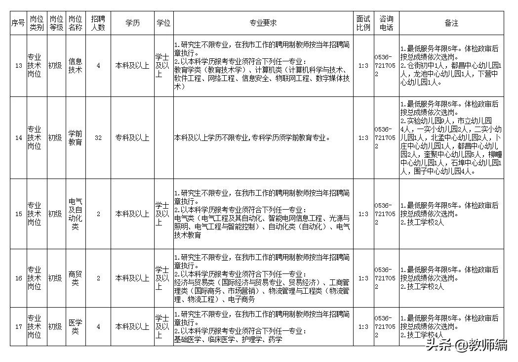 潍坊昌邑教师招聘最新通知,潍坊峡山教师招聘职位表