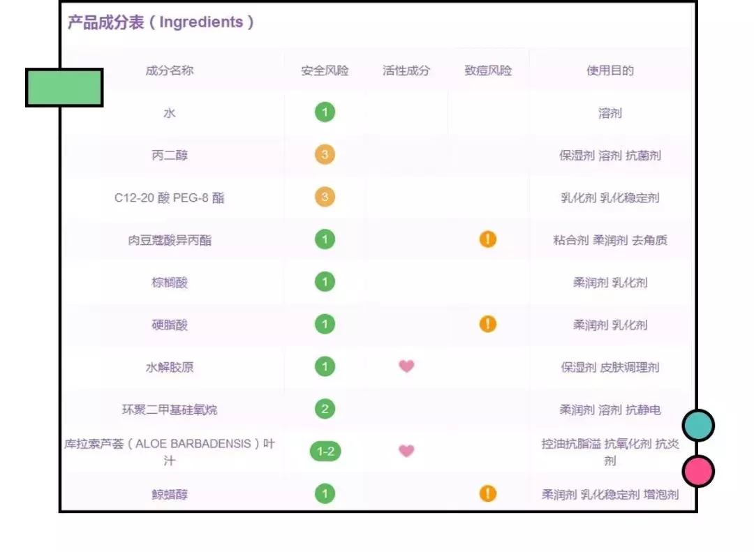这都9102了,你怎么还在这些“辣鸡”上浪费钱?