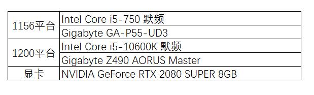 酷睿i510400f最佳配置清单,12代i5酷睿比11代i5酷睿强在哪