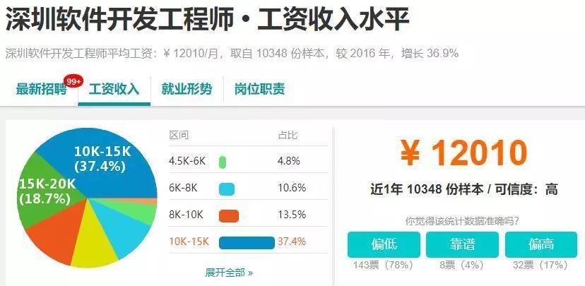 it人员是什么职业,it人员在哪找工作