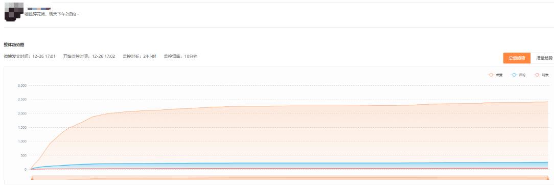 微博团购如何赚钱,微博团购排行榜