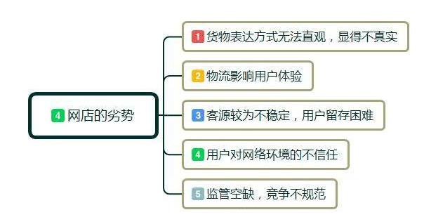 甲大人：第一次开网店怎么做？要准备哪些东西？这些建议值得学习
