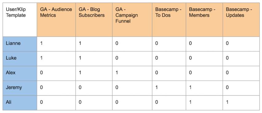 有没有必要搭建推荐系统,系统开发入门基础知识