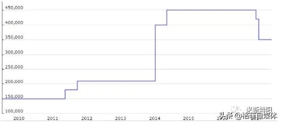 片仔癀整盒卖为什么比单粒贵,片仔癀10粒装为什么贵那么多