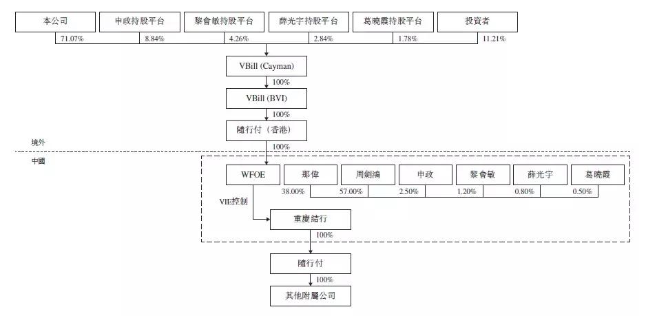 随行付被罚600万,随行付跨境支付