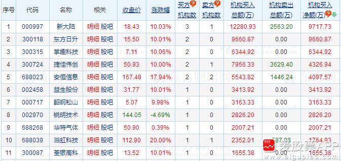 目前市场炒作思路,最新炒作板块