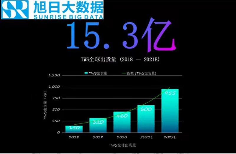 品质最好的几款tws,2021年值得购买的tws