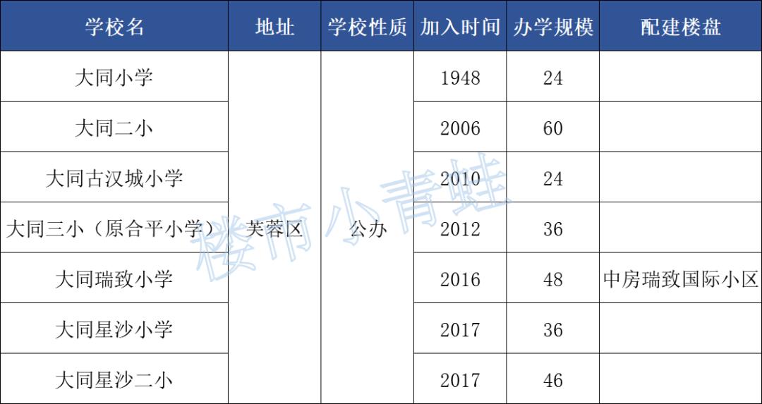 长沙小学初中学区房,长沙小学学位房怎么样