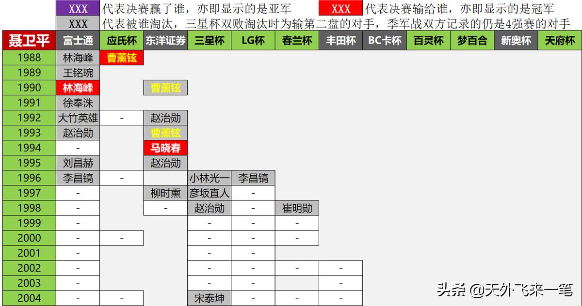 1988年中韩围棋大赛冠军,世界围棋巅峰对决历届冠军