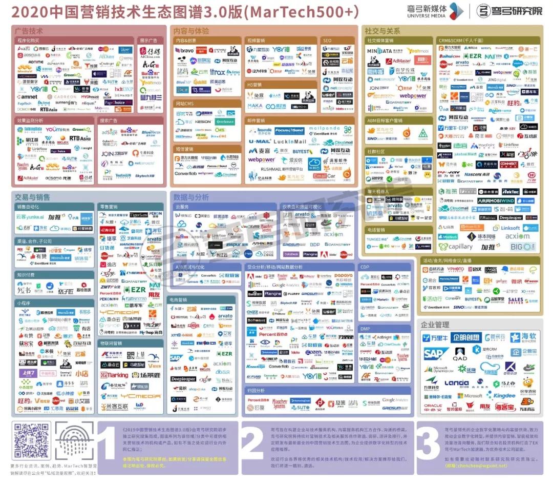 一张图看懂企业数字化,一张图看懂行业数字化