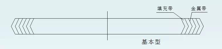 法兰垫片叫法与区分,法兰垫片材质代号表