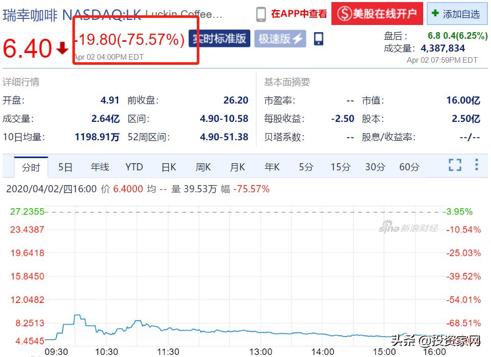 22亿财务造假风波,23亿财务造假案例
