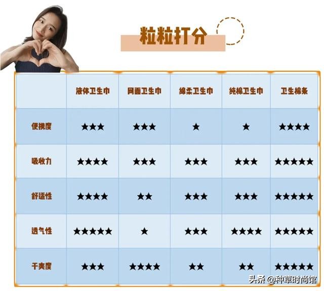 你的卫生巾防潮防霉防菌吗,你的卫生巾密封度怎么样呢