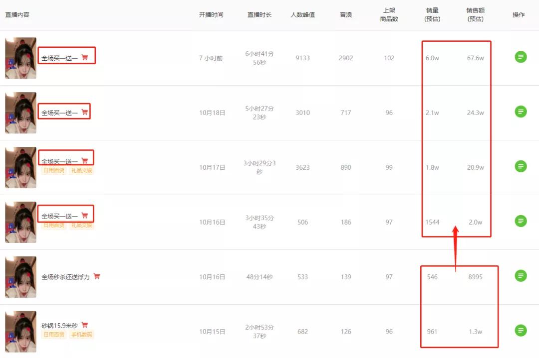爆单10000单,1小时破1000粉直播