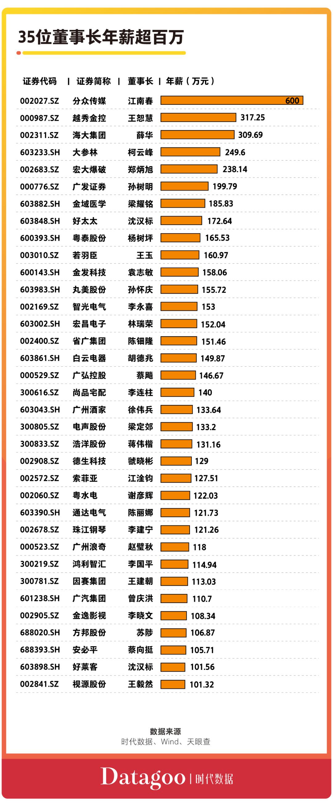 a股资本系,a股资本地图广州