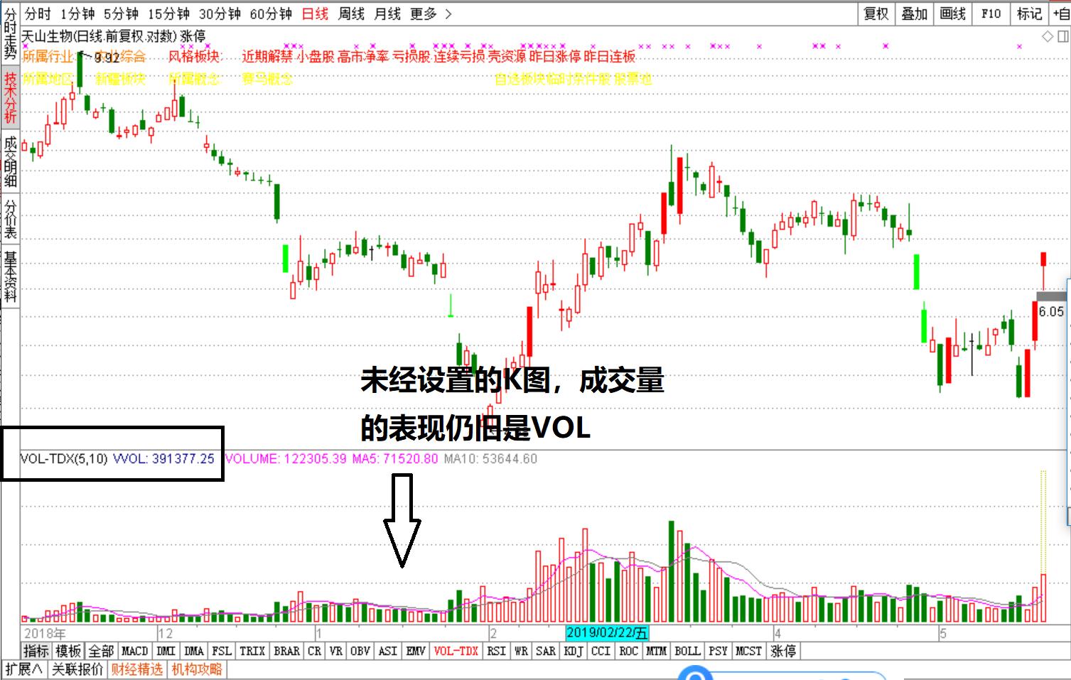 最简单的指标一眼看穿主力意图,干货满满的选股战法
