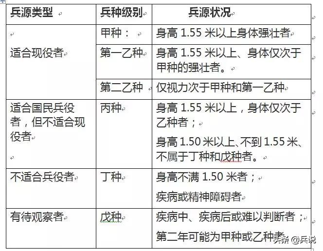 当年日本全国征兵,日本征兵身高一览表