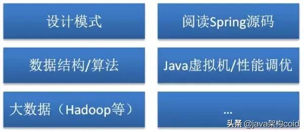 Java架构师接私活月入数万,教你如何系统的学习Java