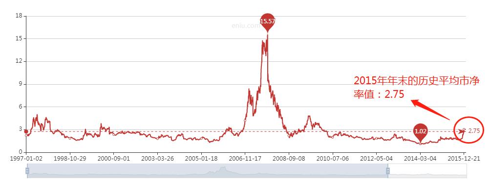 价值股最佳买入方法,现在价值股值得买吗
