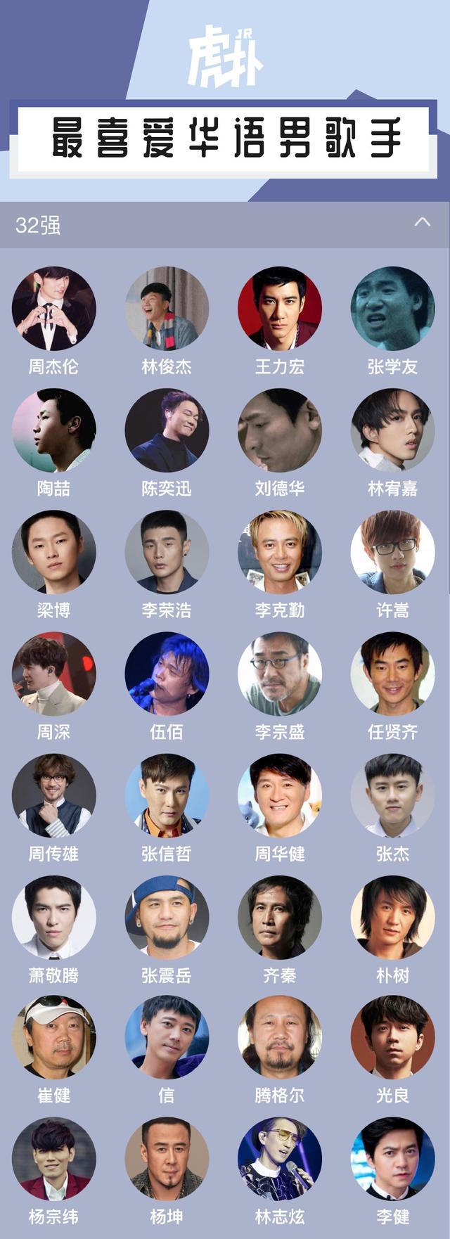 蔡徐坤快乐大本营刘德华,张学友黎明刘德华郭富城蔡徐坤