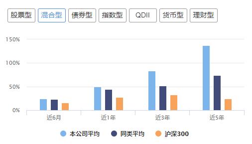兴全优质基金,兴全基金有多厉害