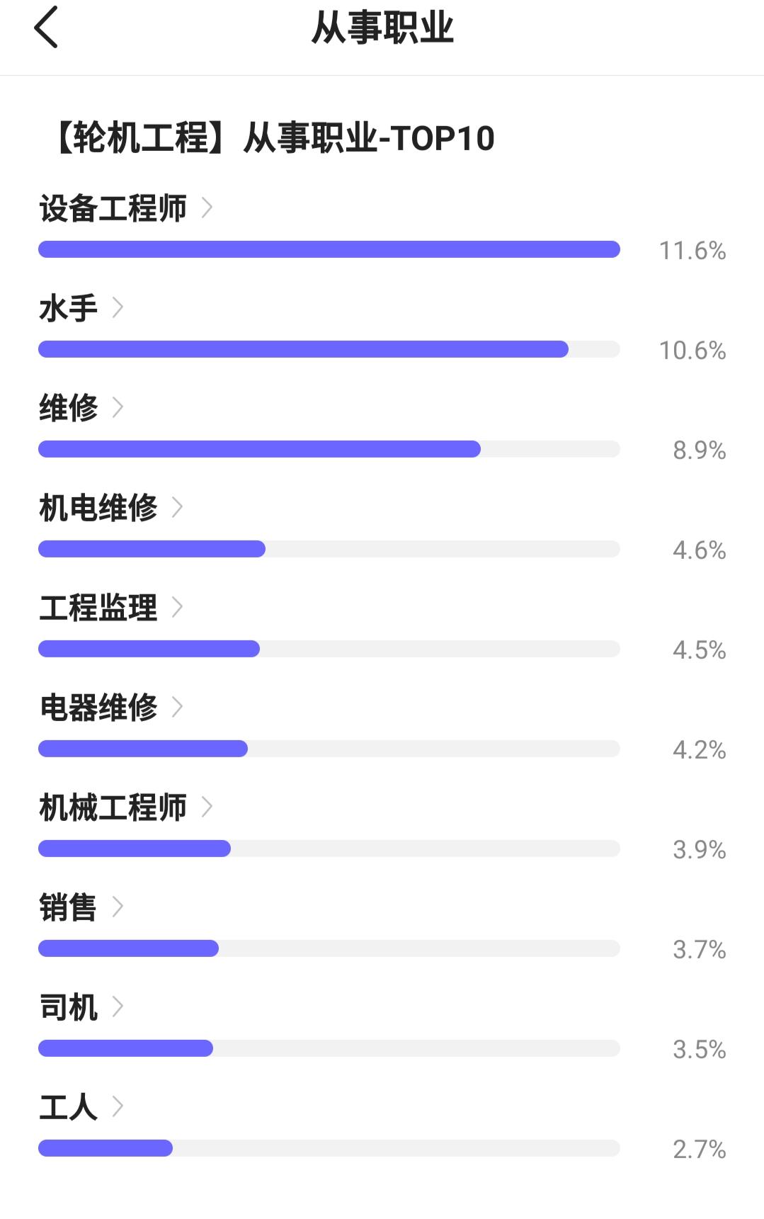 航海技术和轮机工程薪资待遇,大连海事大学航海专业毕业薪资