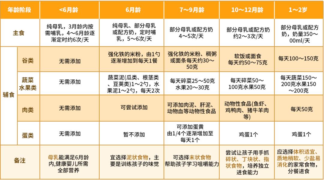 婴儿厌食期一招解决,4个月宝妈厌食正常吗