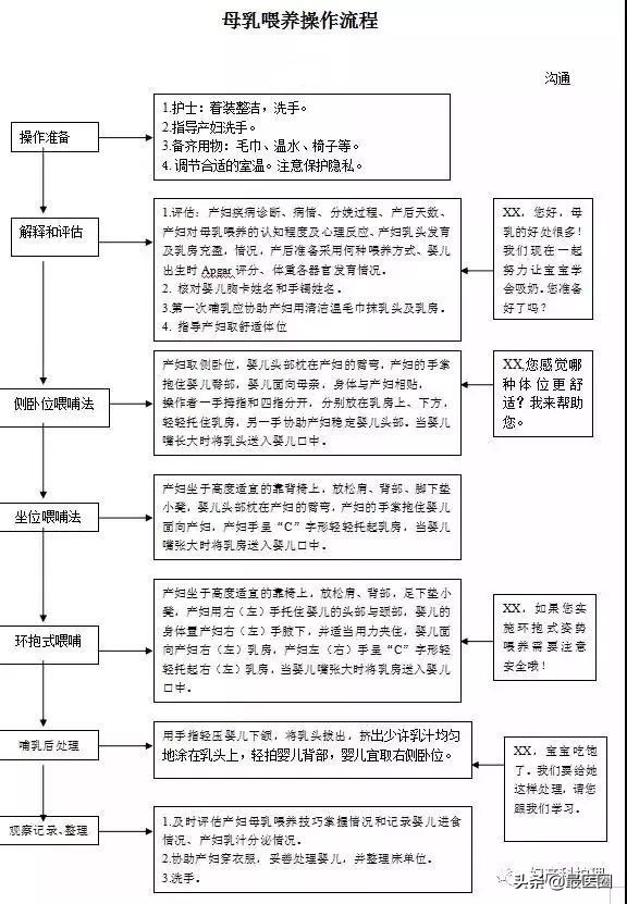 产房必备物品清单大全,产房流程有哪些