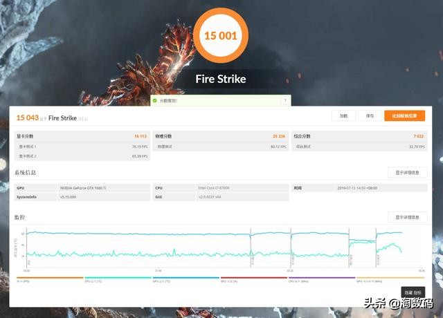 gtx1660ti的显卡玩游戏怎么样,gtx1660ti是哪家的显卡