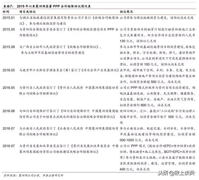 ppp投资建设运营模式,ppp新机制强调的特许经营模式