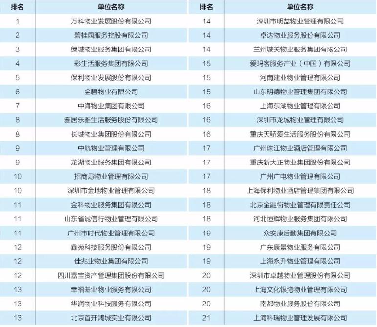 清水湾珊瑚宫殿跟雅居乐,雅居乐清水湾楼盘讲解