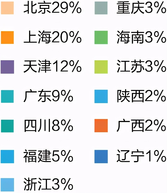 中国民航大学中欧工科试验班上海,中国民航大学中欧试验班录取位次