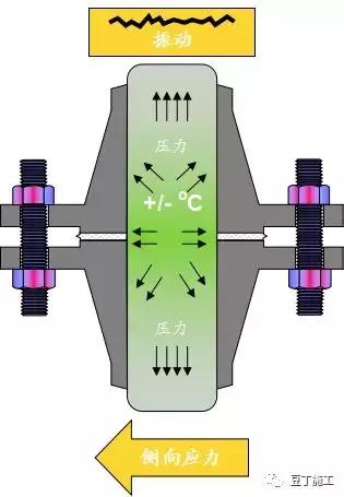 认识螺纹与螺旋传动,螺栓紧固必须使用什么螺栓