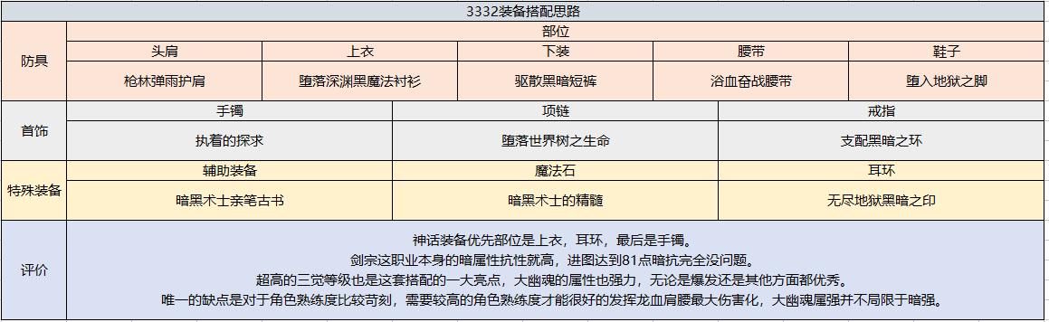 地下城与勇士鬼剑士玩法,地下城与勇士驭剑士走什么流派