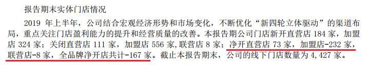 半年关店3000家,半年亏5亿关店超2000家