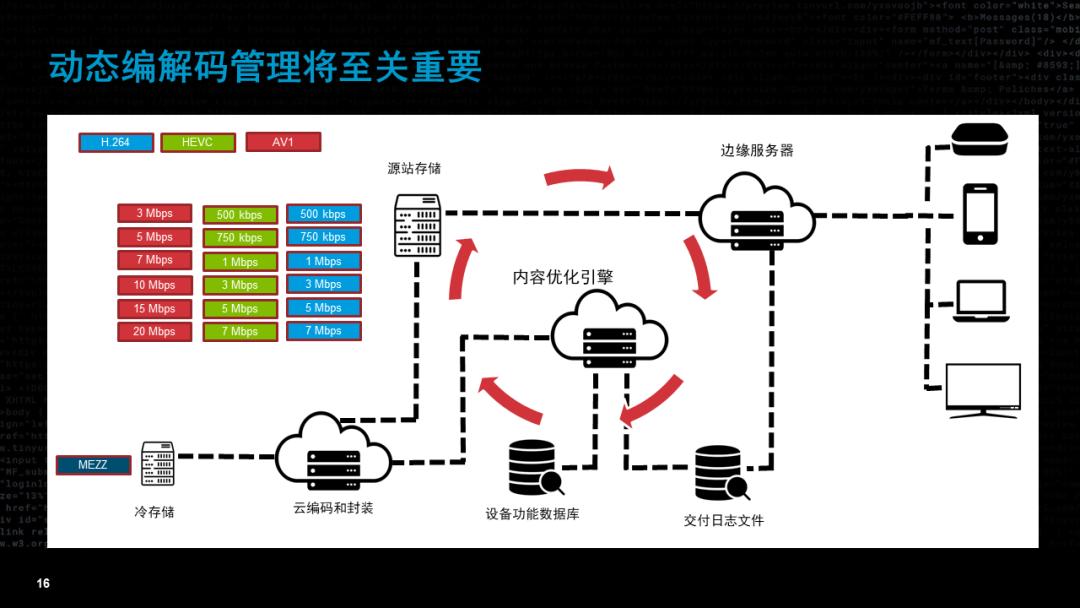 流媒体未来的样子,流媒体和视频的区别