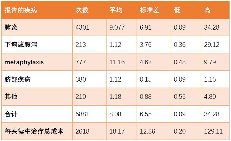 益生菌在预防犊牛腹泻中起重要作用