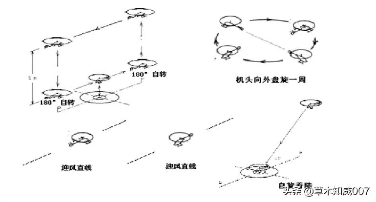 遥控航空模型等级,固定遥控飞机模型的飞行条件