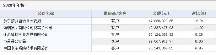 云创数据的机遇,云创数据与海量数据