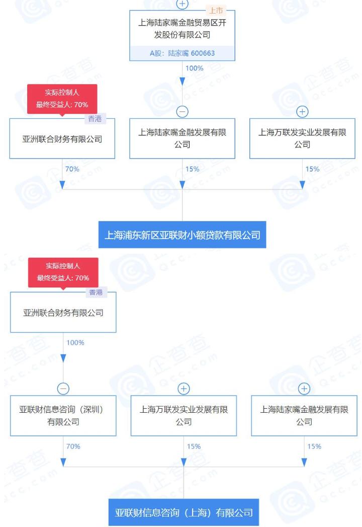 新鸿基负债,新鸿基资产负债情况