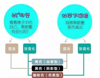 孕期可以使用兰蔻菁纯眼霜吗,孕期眼霜大牌推荐