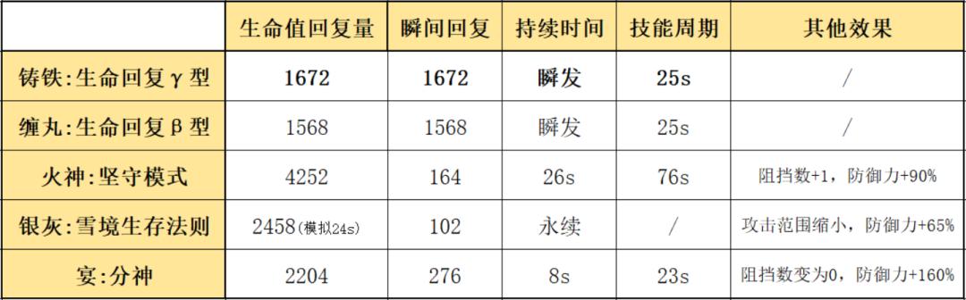 明日方舟比较好用的五星射手,明日方舟法术近卫练哪个好