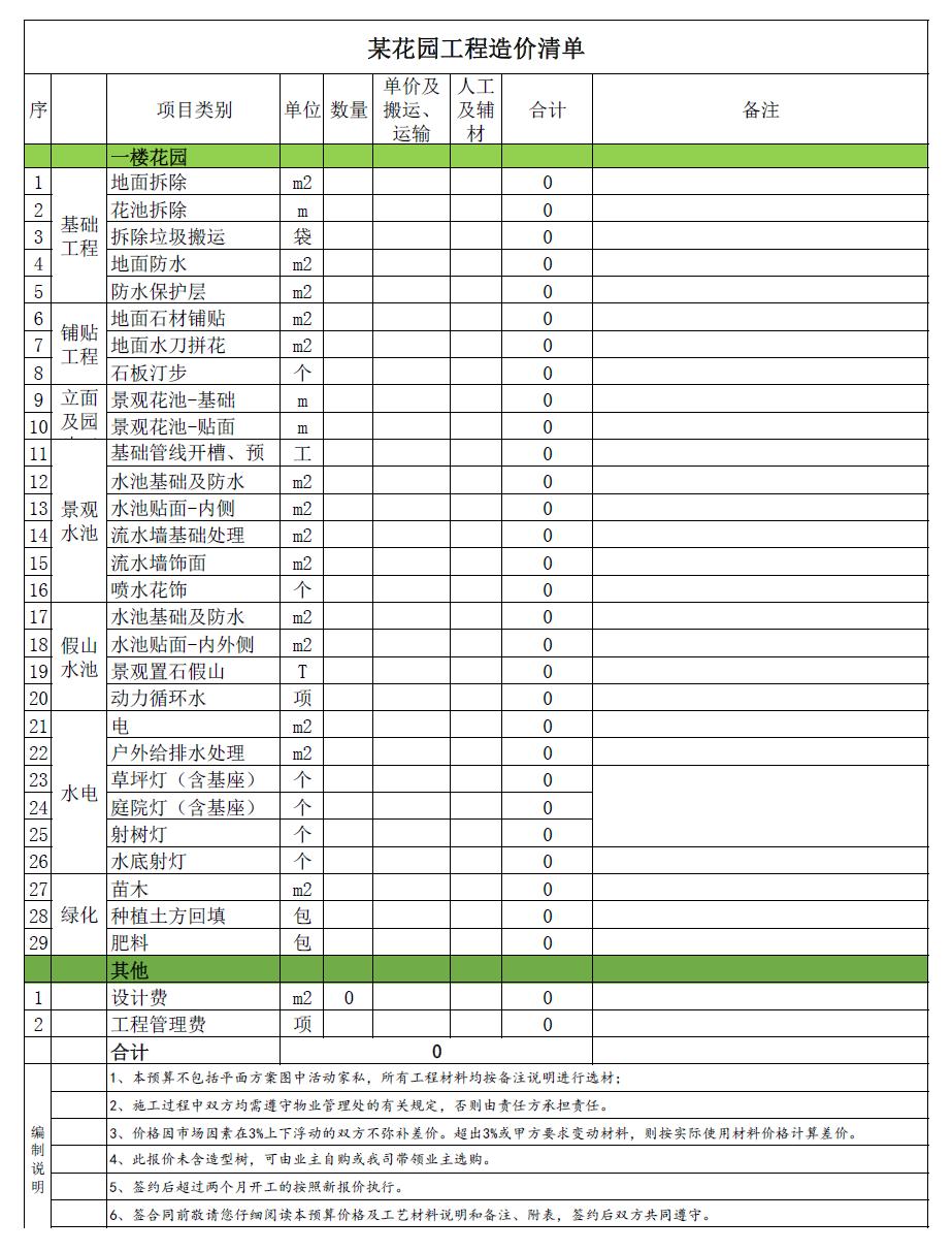 庭院造价明细表,庭院景观预算造价怎么算