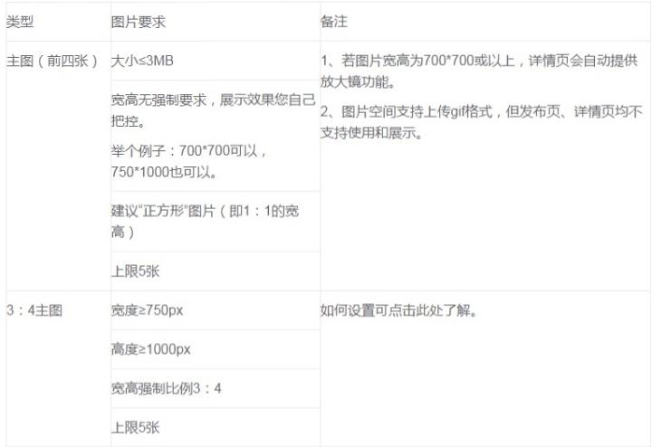 新手小白如何开始学美工,美工怎么复刻别人的主图