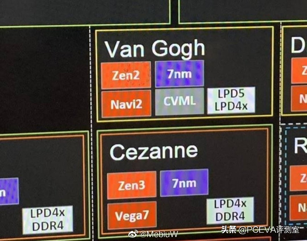 2023年最值得购买的amd处理器,2022年amd处理器哪款性能更好