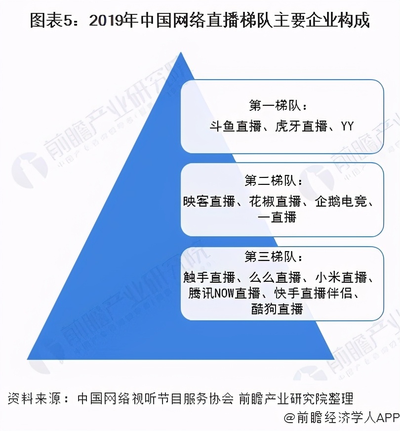 2023年中国网络视听发展研究报告,2020年中国网络表演行业发展报告