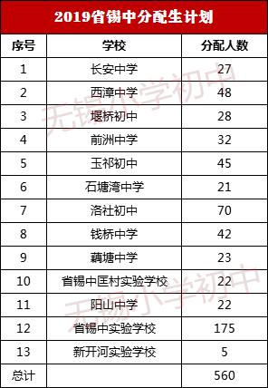 中考升学无锡,无锡各初中升学