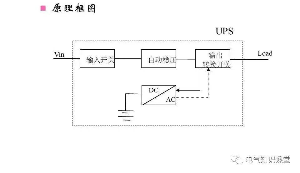福建ups不间断电源装置工作原理,南阳ups不间断电源的原理