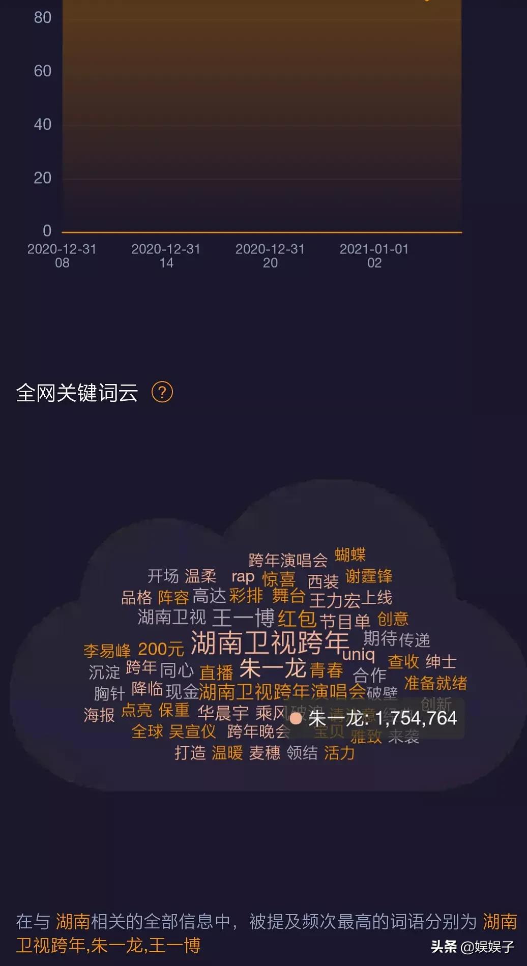 张艺兴王一博跨年全过程,张艺兴王一博跨年吐槽